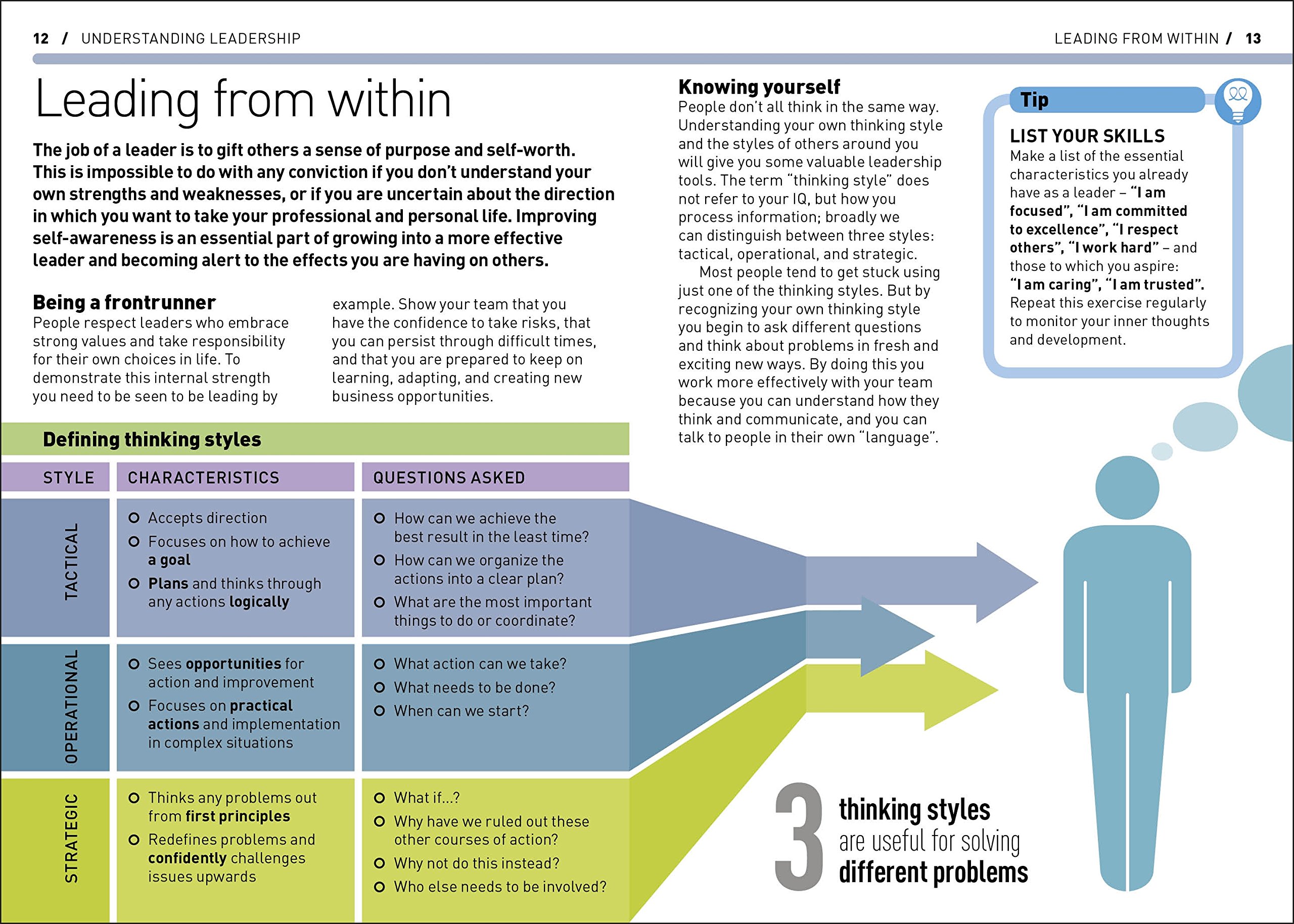 leadership - Ảnh 2