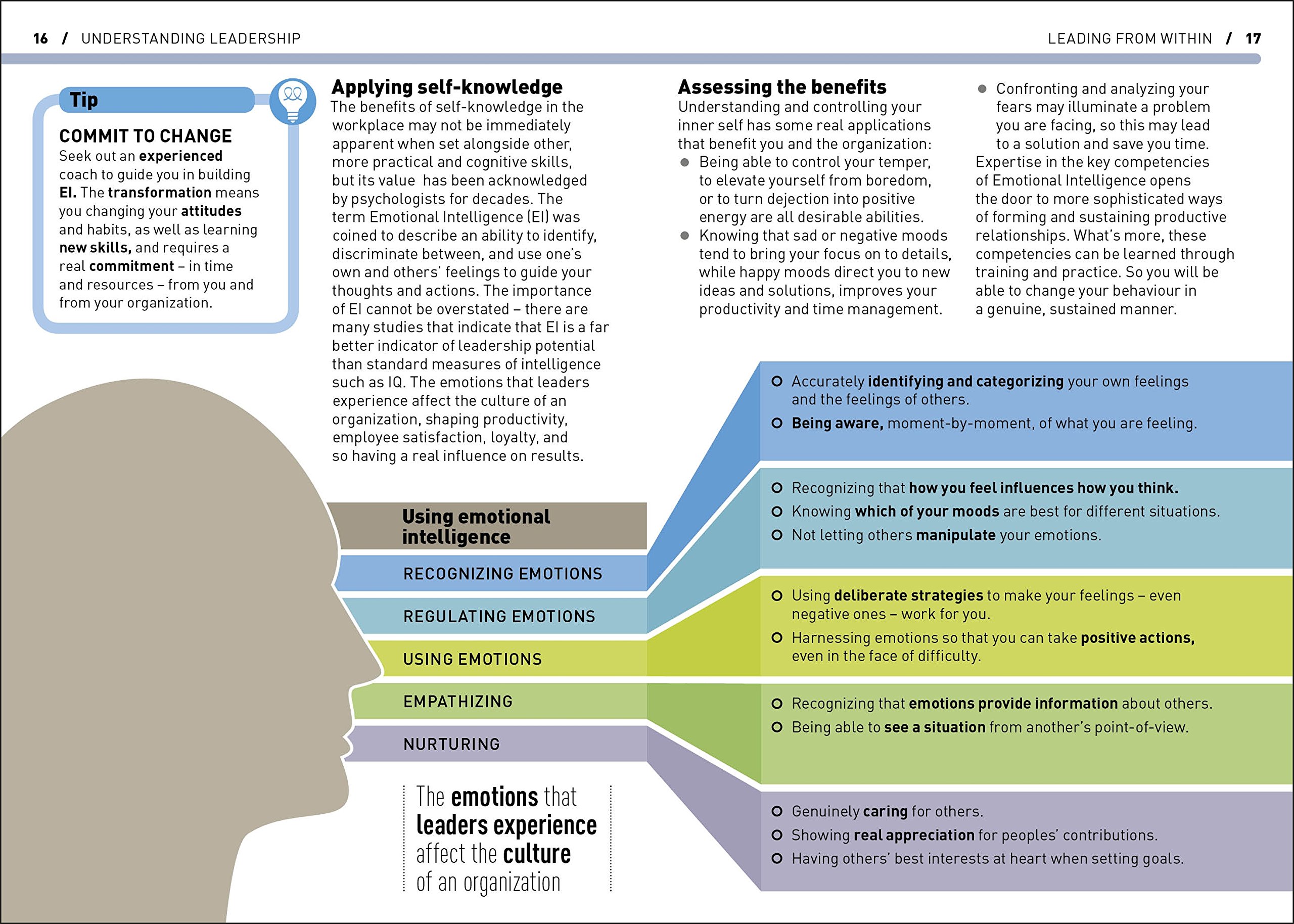 leadership - Ảnh 3