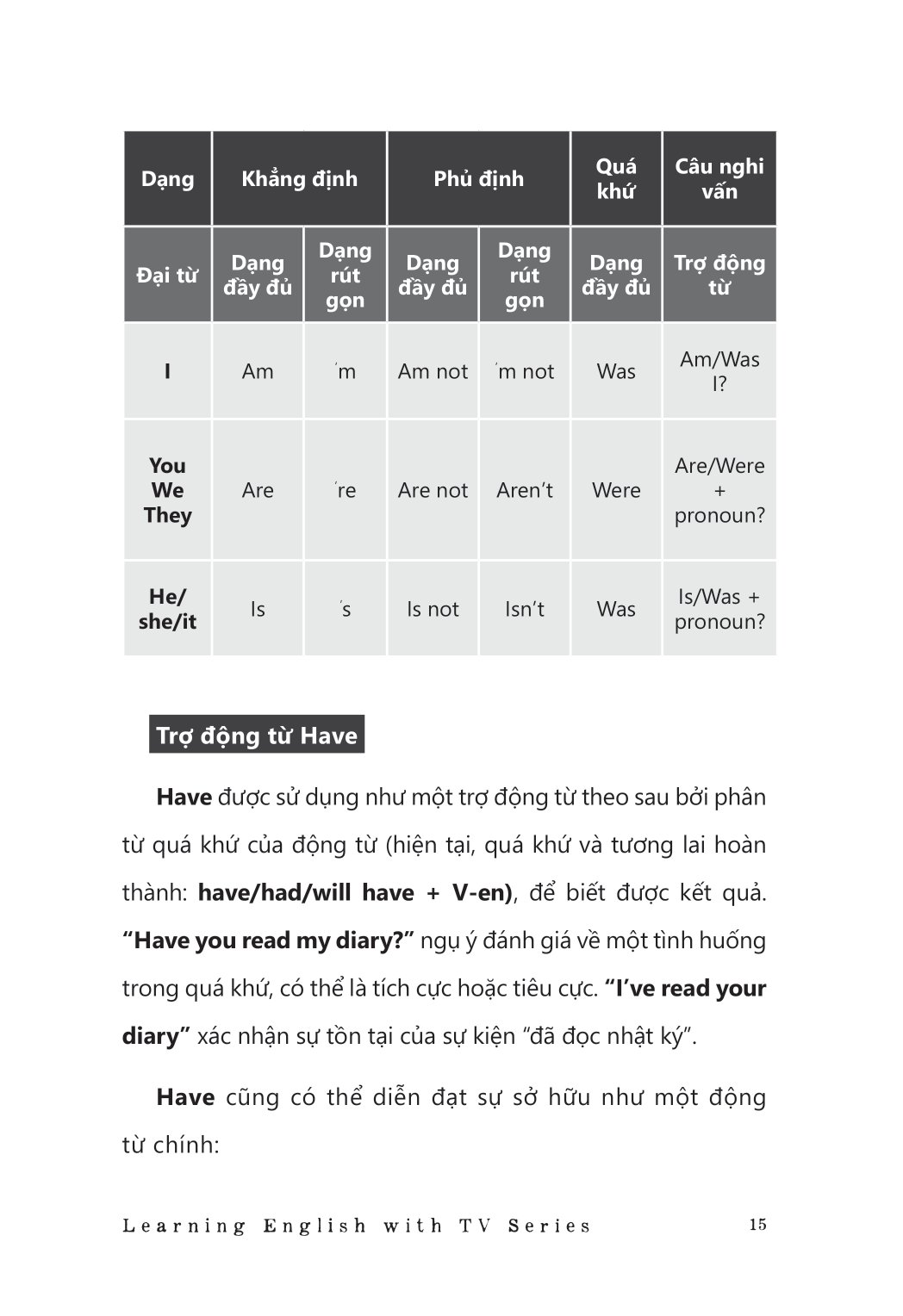 learning english with tv series - luyện nói thành thạo cùng “mọt” phim tiếng anh - Ảnh 15