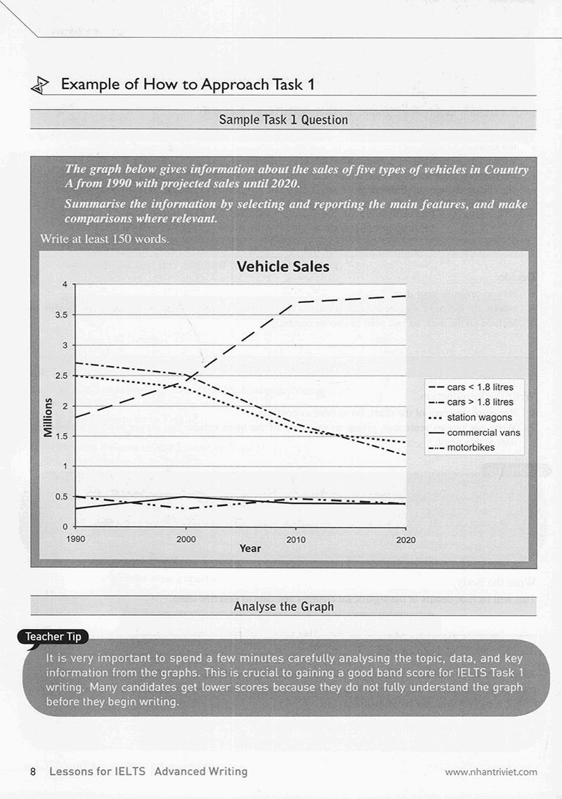 lessons for ielts advanced writing - Ảnh 6