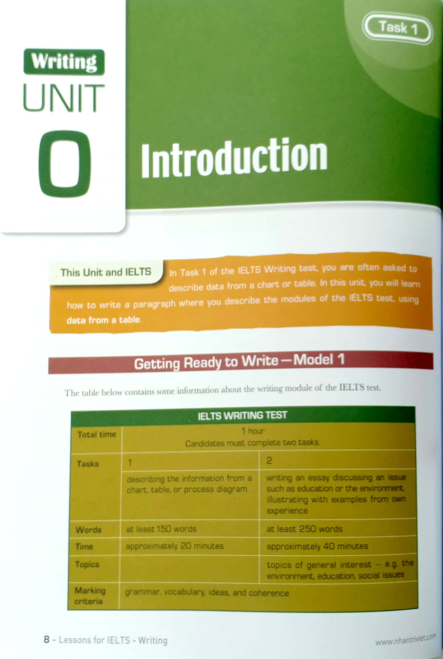 lessons for ielts writing - Ảnh 13