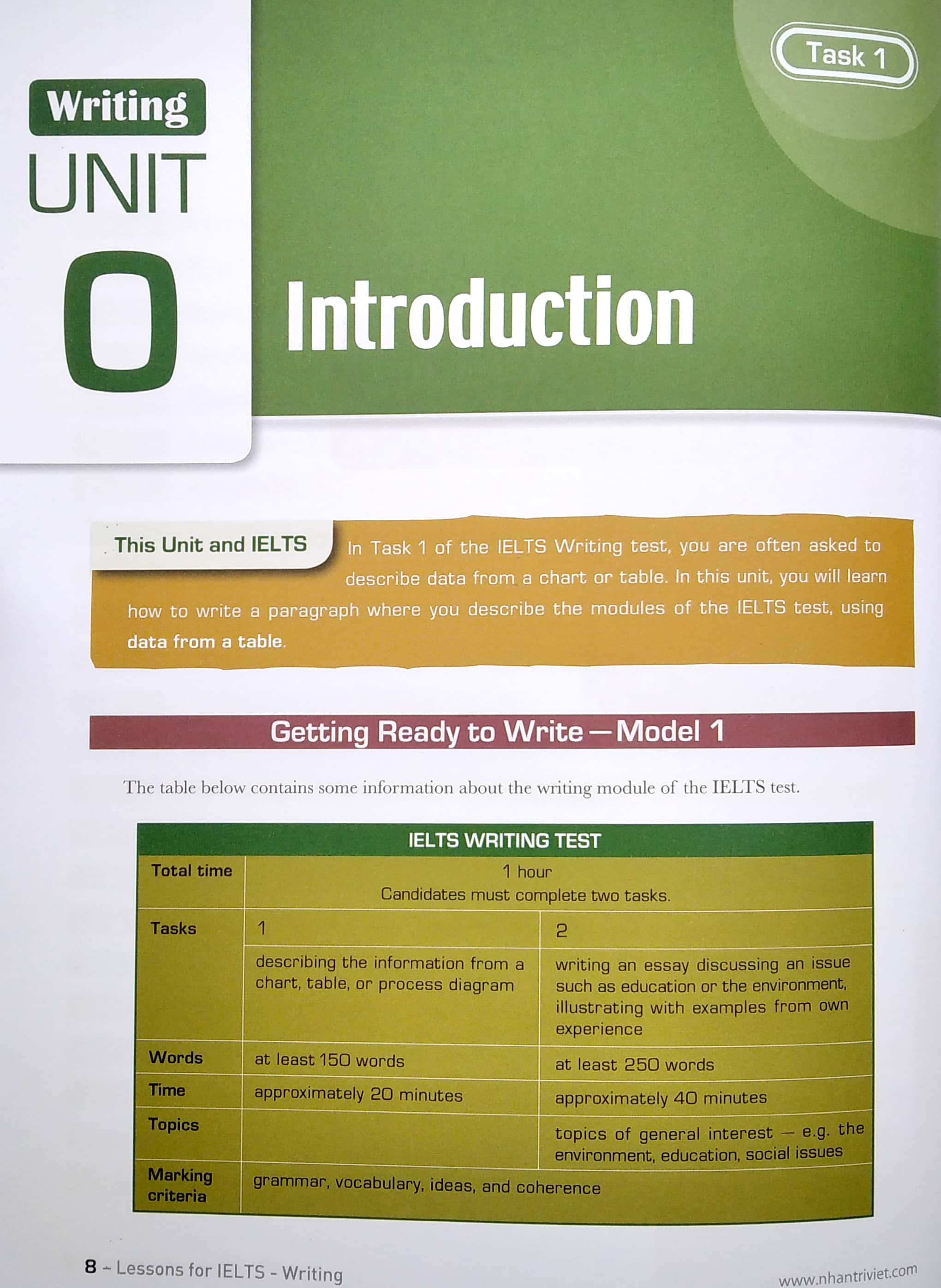 lessons for ielts writing - Ảnh 8