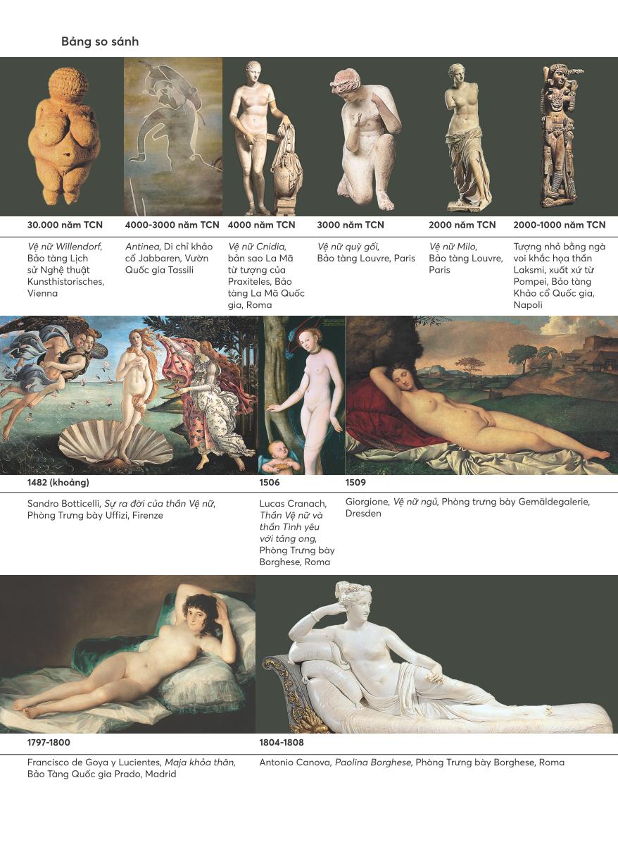 lịch sử cái đẹp - Ảnh 13