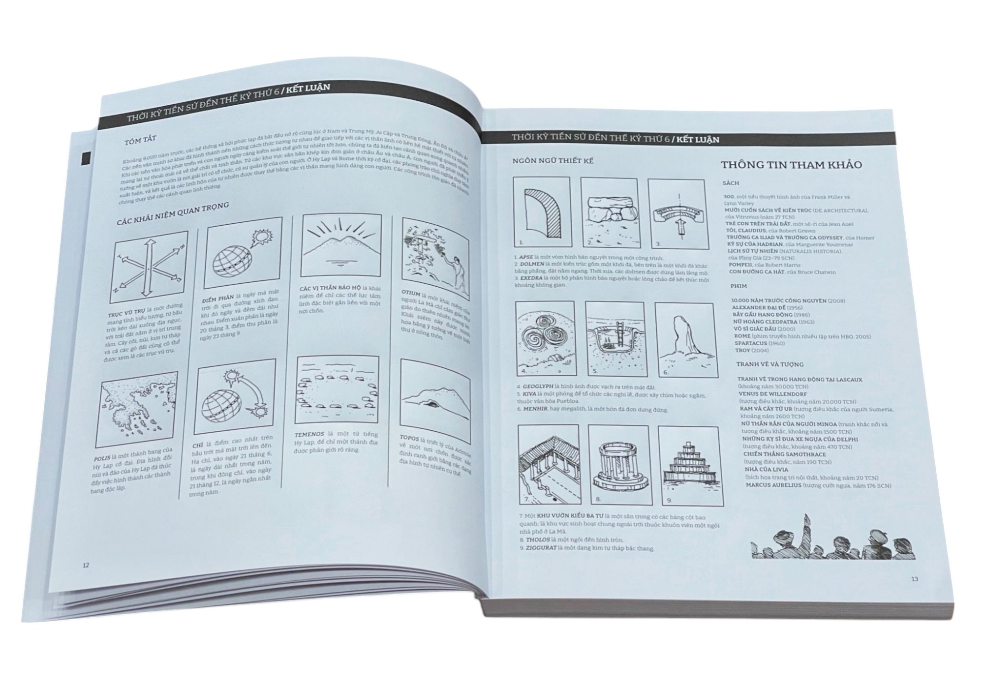 Lịch Sử Kiến Trúc Cảnh Quan Thế Giới Qua Hình Vẽ - Illustrated History Of Landscape Design - Ảnh 5