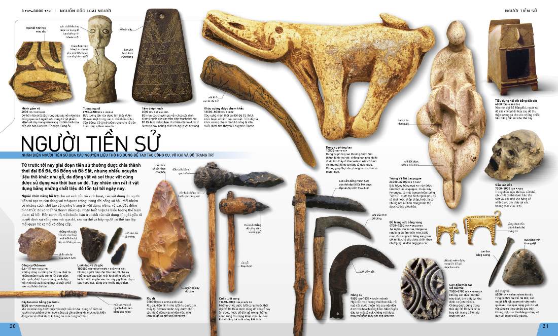 lịch sử thế giới - Ảnh 2