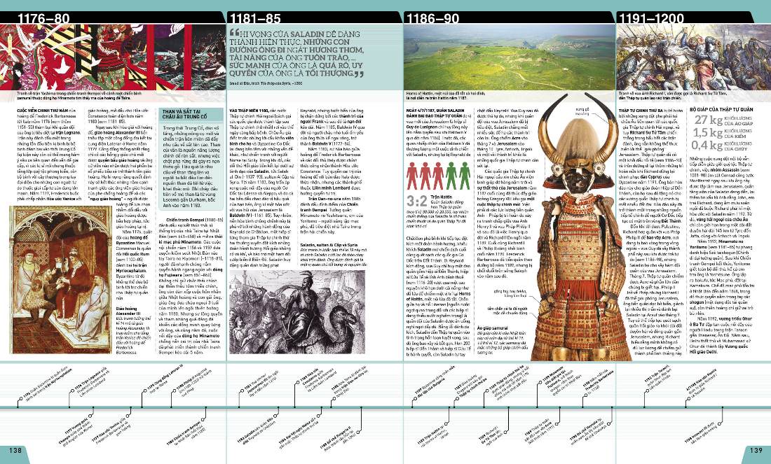 lịch sử thế giới - Ảnh 3