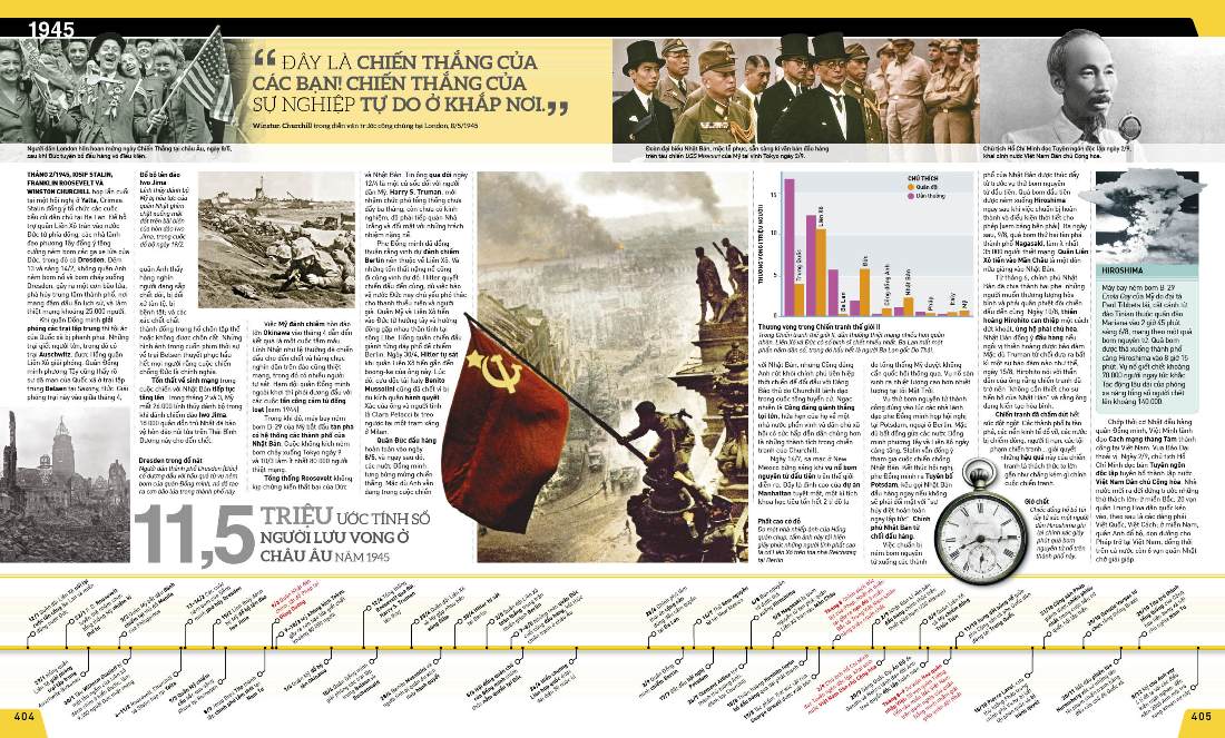 lịch sử thế giới - Ảnh 4