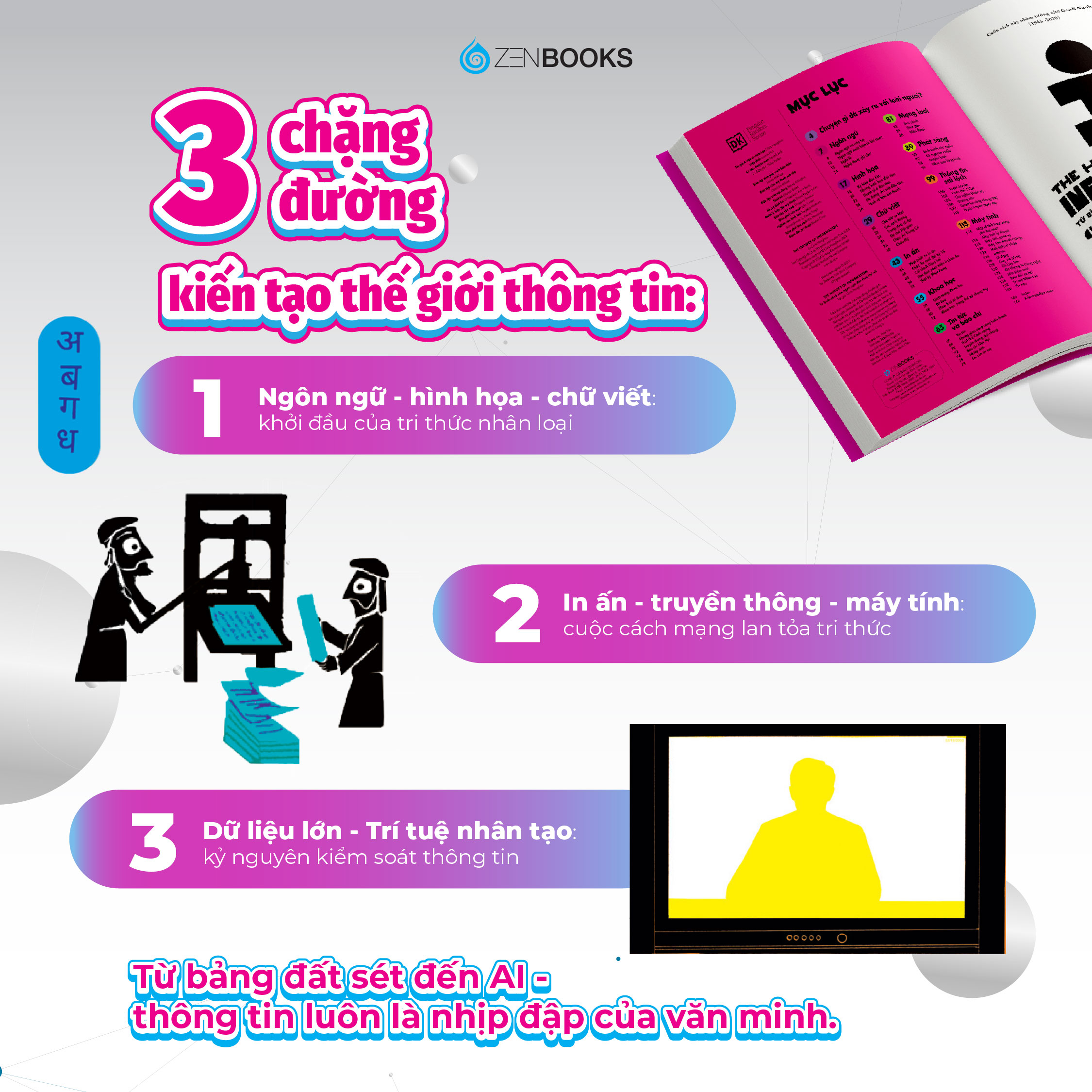 Lich Su Thong Tin - The History Of Information - Tu Binh Minh Cua Ngon Ngu Den Thoi Dai So - Bia Cung - Ảnh 4