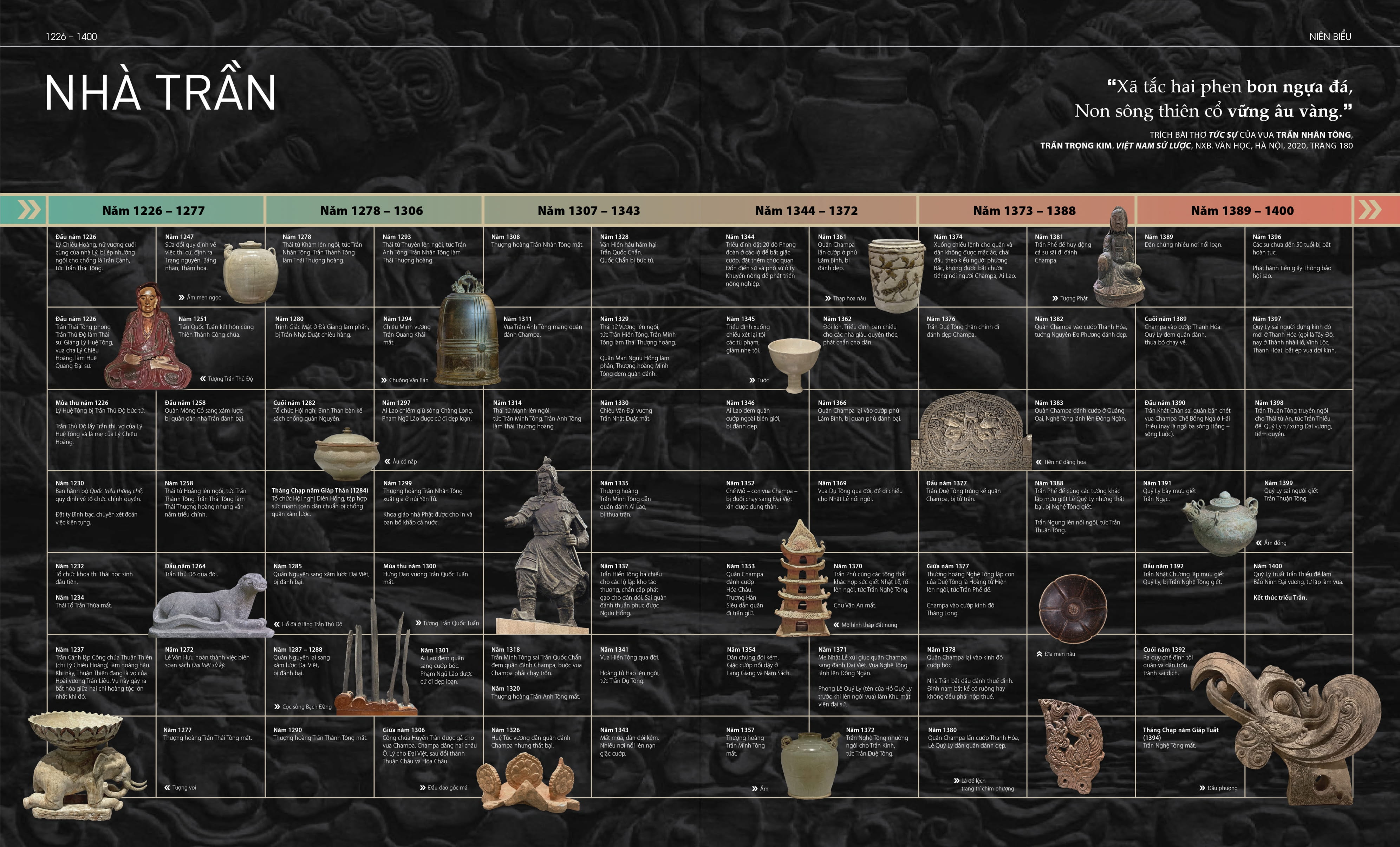 lịch sử việt nam bằng hình - bìa cứng - tặng kèm 1 bookmark + 4 postcard - Ảnh 16