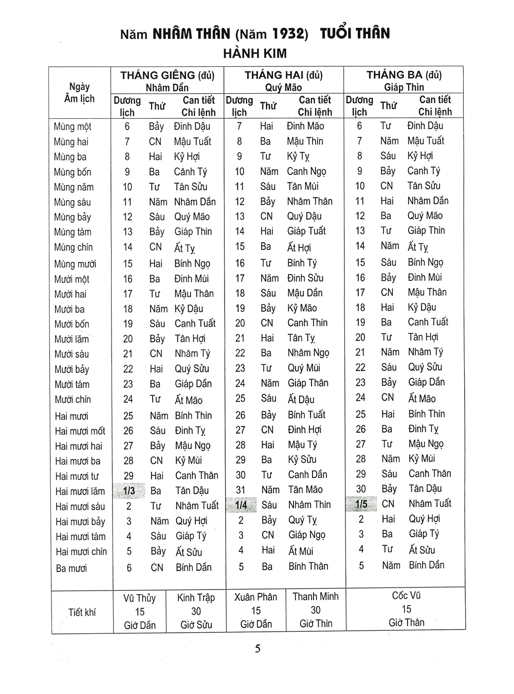 lịch vạn niên 1932-2050 - bìa cứng (tái bản 2023) - Ảnh 3