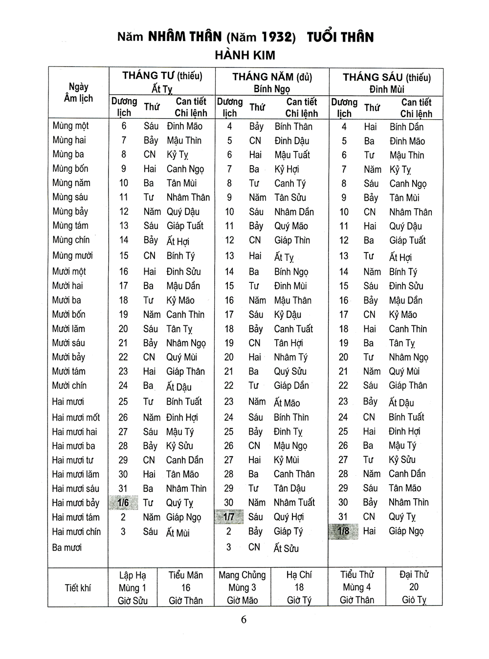 lịch vạn niên 1932-2050 - bìa cứng (tái bản 2023) - Ảnh 4