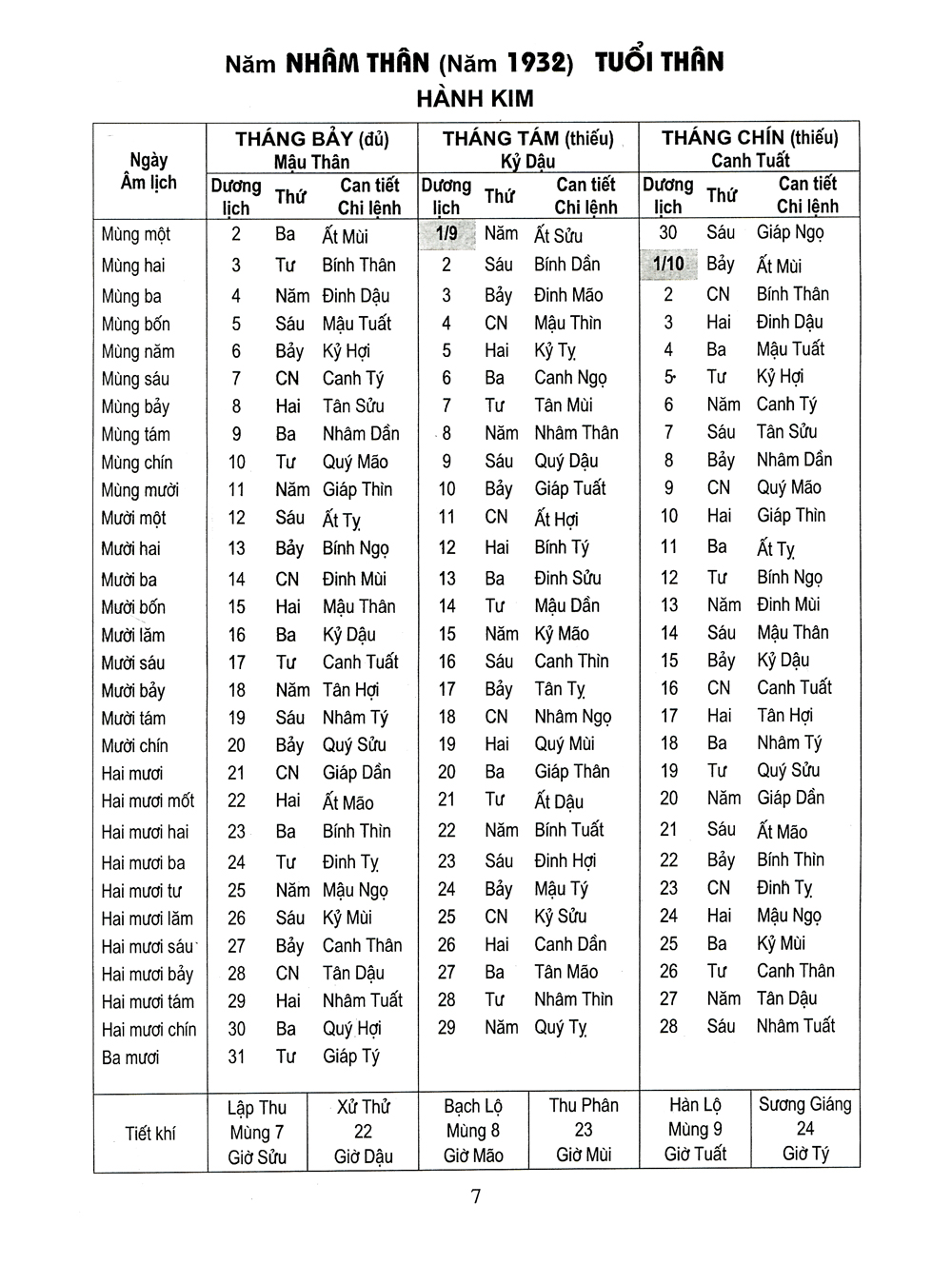 lịch vạn niên 1932-2050 - bìa cứng (tái bản 2023) - Ảnh 5