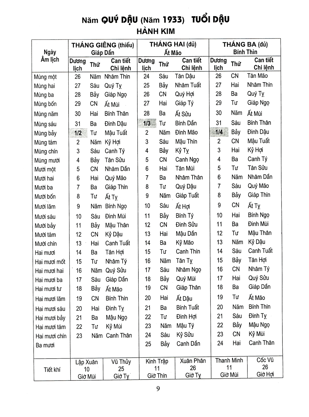 lịch vạn niên 1932-2050 - bìa cứng (tái bản 2023) - Ảnh 7