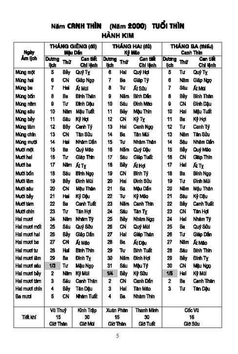 lịch vạn niên 2000-2120 - Ảnh 4