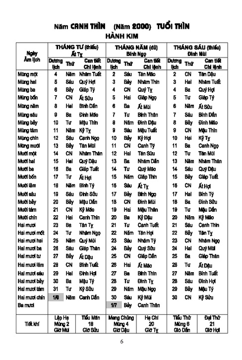 lịch vạn niên 2000-2120 - Ảnh 5