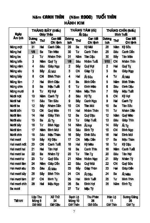 lịch vạn niên 2000-2120 - Ảnh 6