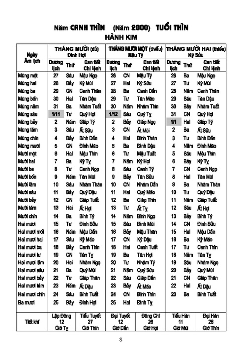 lịch vạn niên 2000-2120 - Ảnh 7