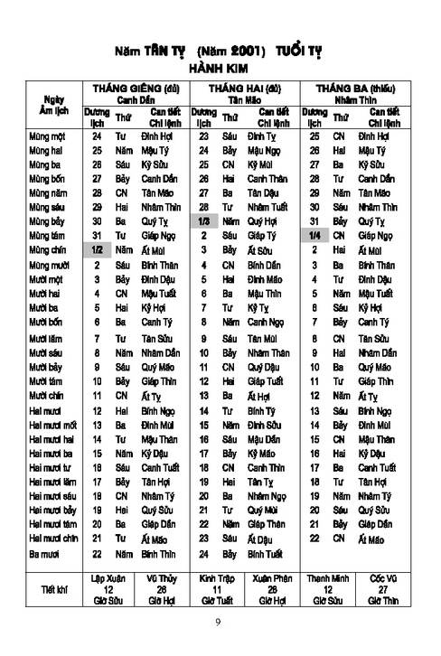 lịch vạn niên 2000-2120 - Ảnh 8