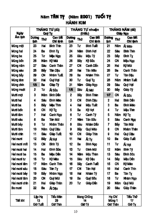 lịch vạn niên 2000-2120 - Ảnh 9