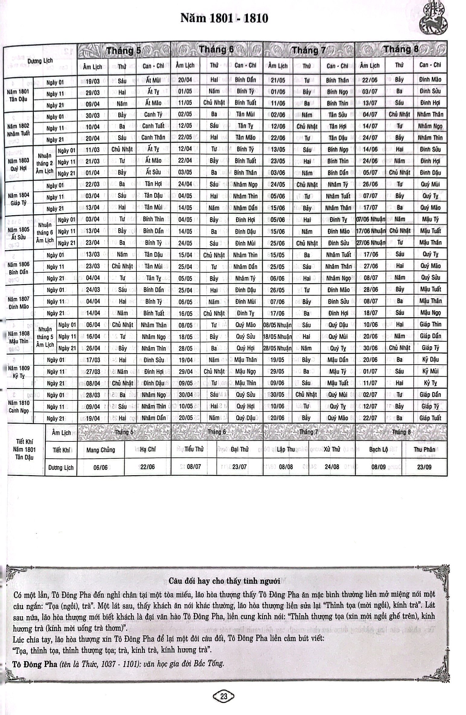 lịch vạn niên thực dụng 1801-2100 - Ảnh 10