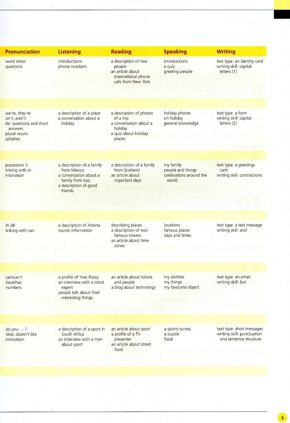 life beginner student's book with app code - 2nd edition (british english) - Ảnh 10