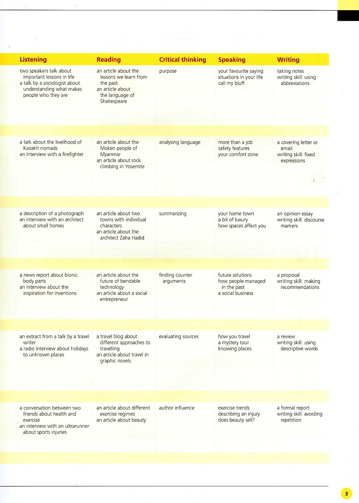 life bre advanced student's book with app code + my life online resource pack - Ảnh 12