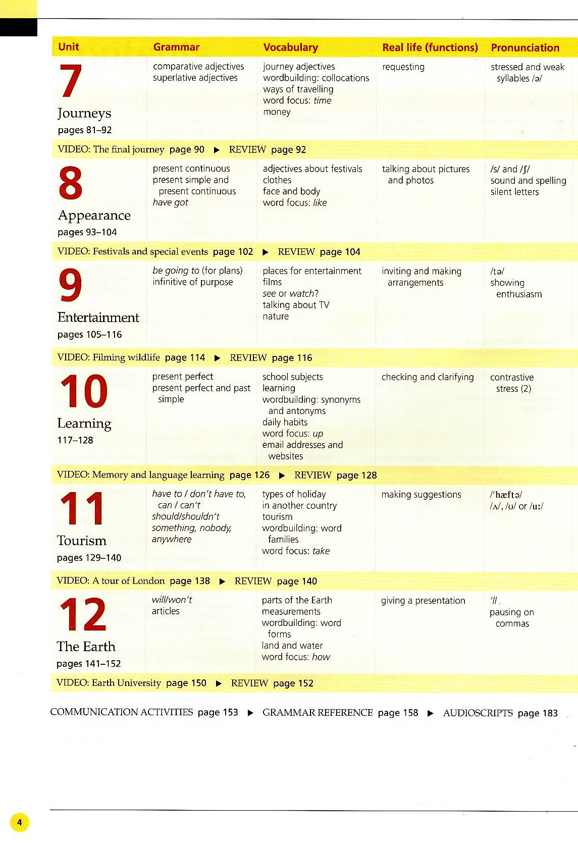 life bre elementary student's book with app code + my life online resource pack - Ảnh 13