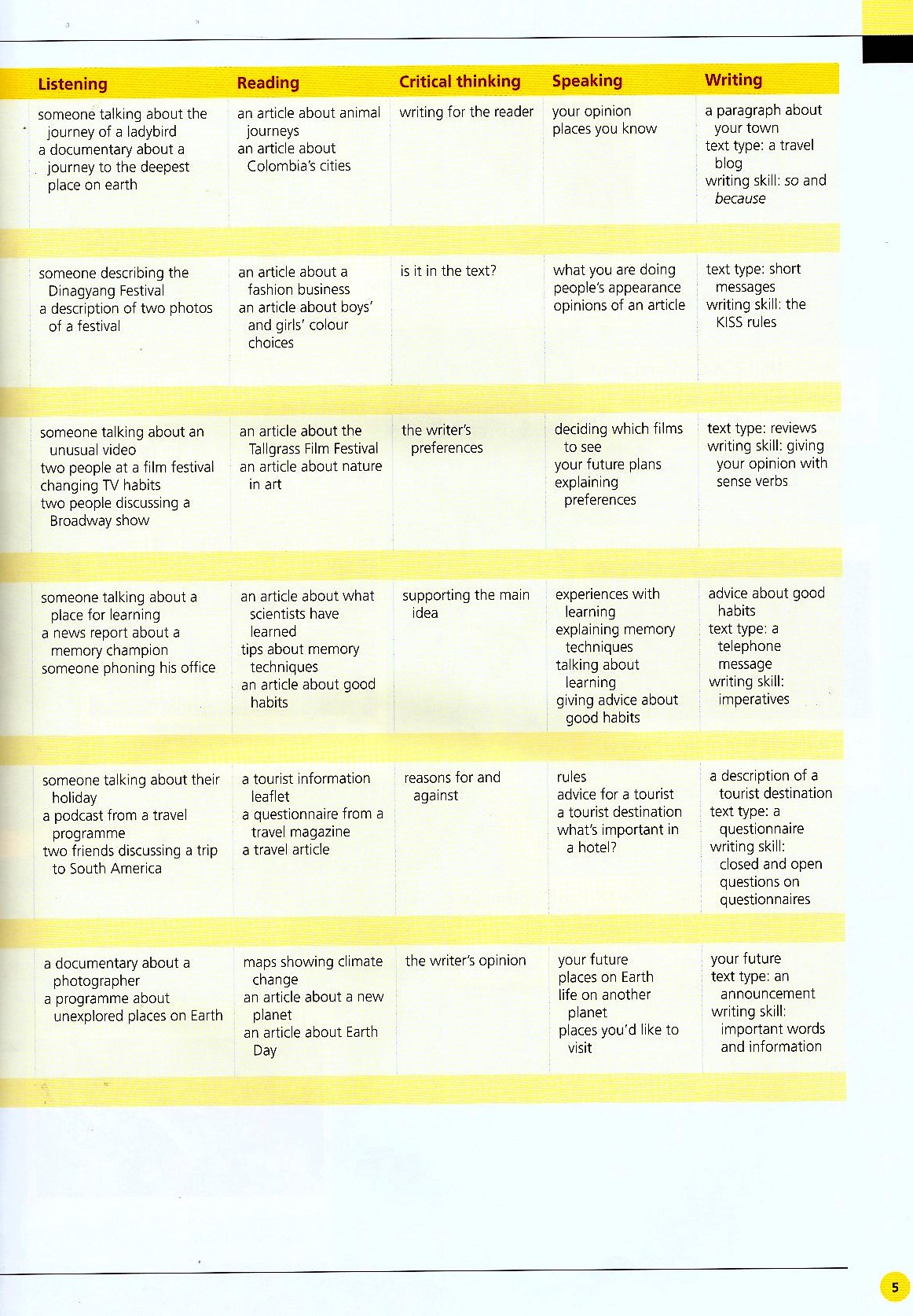 life bre elementary student's book with app code + my life online resource pack - Ảnh 14