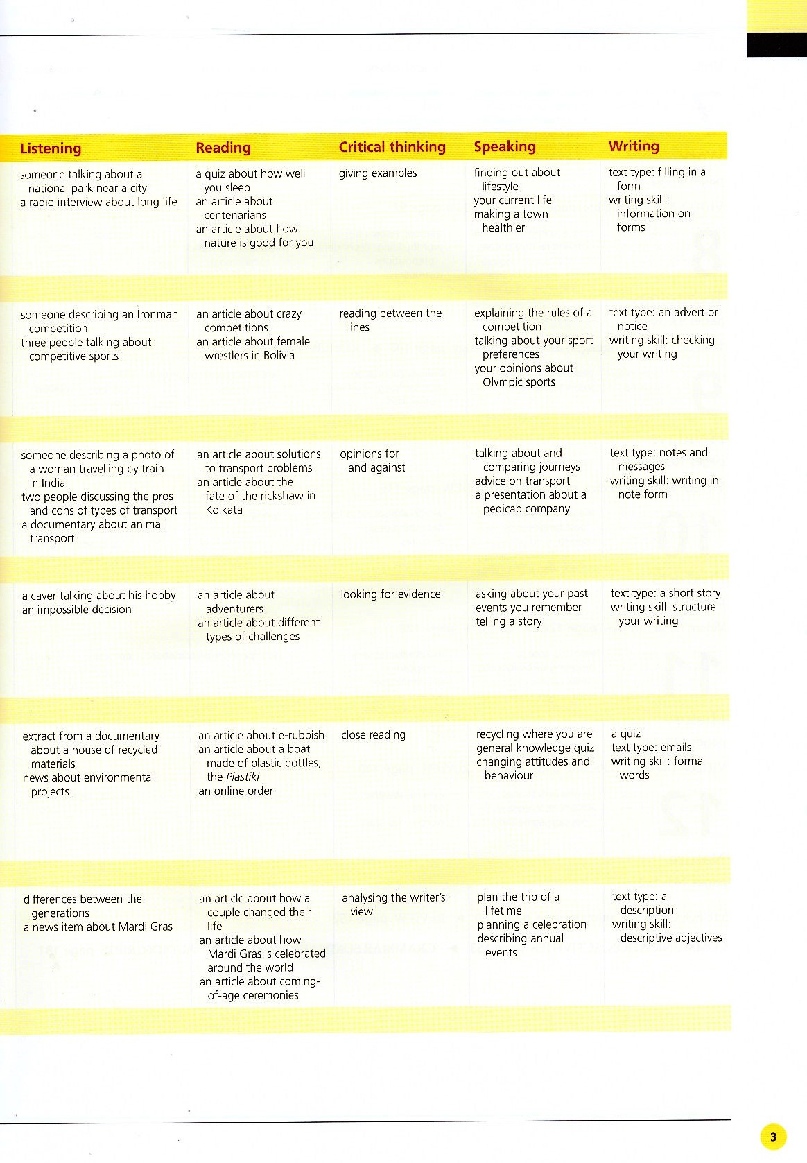 life bre pre-intermediate student's book with app code + my life online resource pack - Ảnh 12