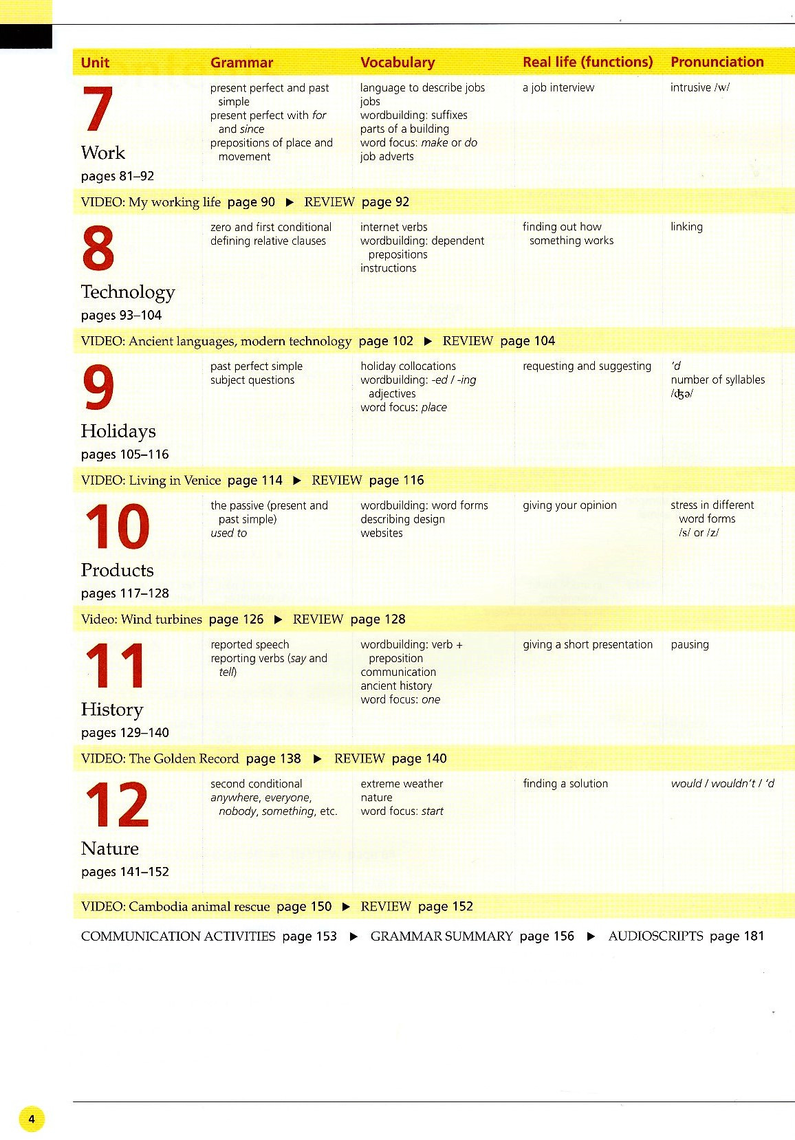 life bre pre-intermediate student's book with app code + my life online resource pack - Ảnh 13