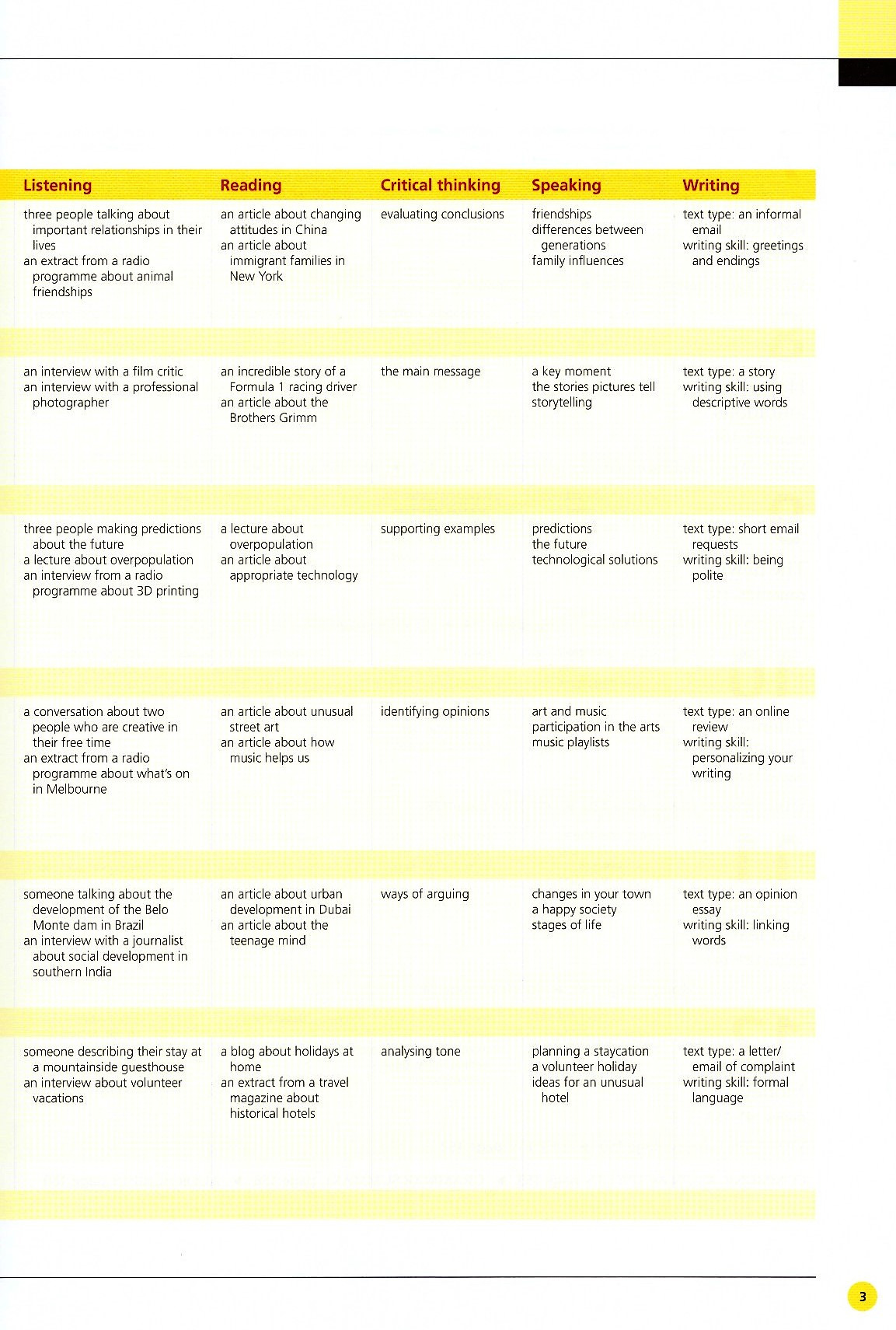 life bre upper-intermediate student's book with app code + my life online resource pack - Ảnh 11