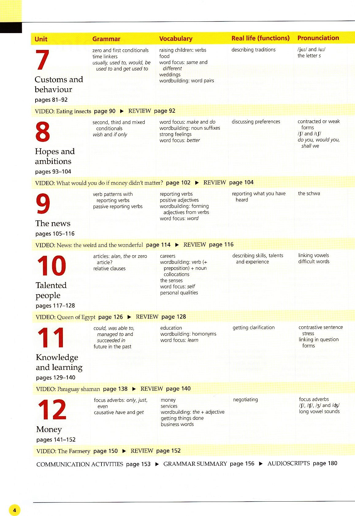 life bre upper-intermediate student's book with app code + my life online resource pack - Ảnh 12