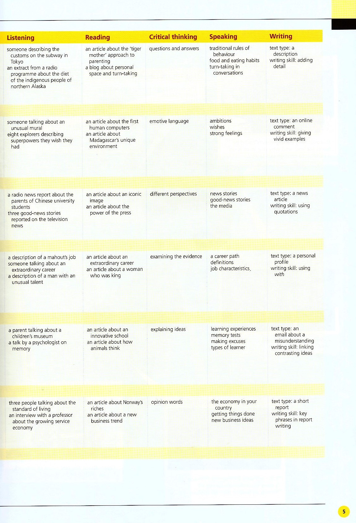 life bre upper-intermediate student's book with app code + my life online resource pack - Ảnh 13