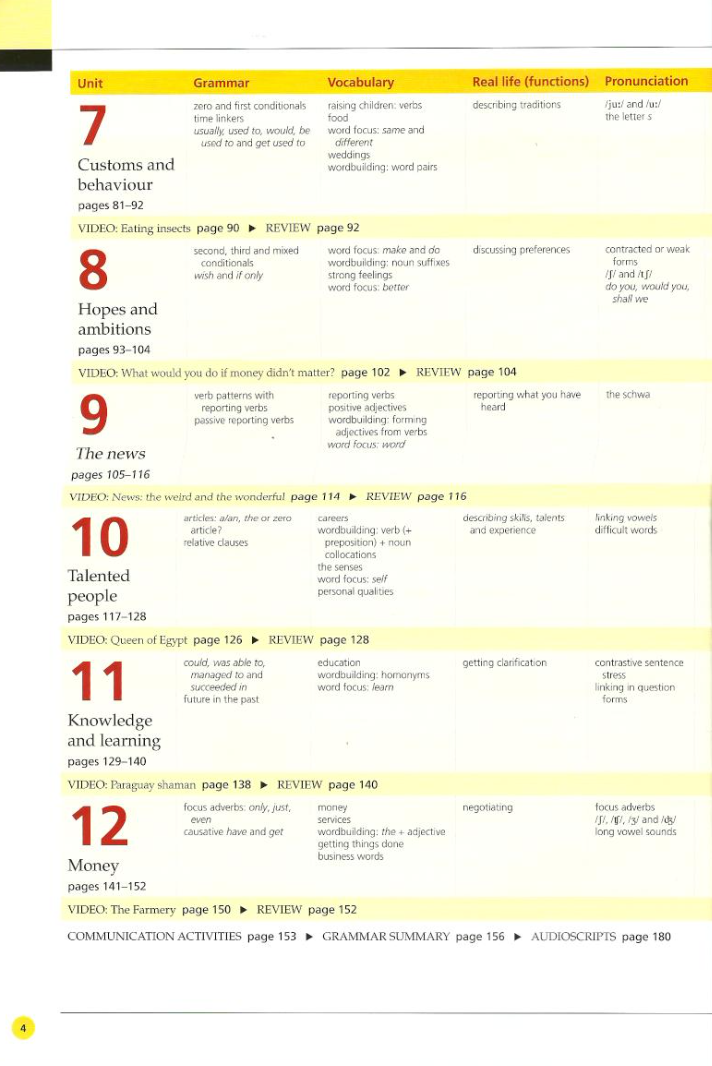 Life Upper Intermediate Bre - Student's Book + Spark Sticker (2nd Edition) - Ảnh 8