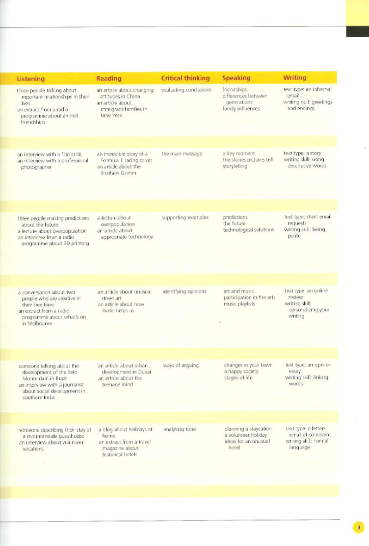 Life Upper Intermediate Bre - Student's Book + Spark Sticker (2nd Edition) - Ảnh 9