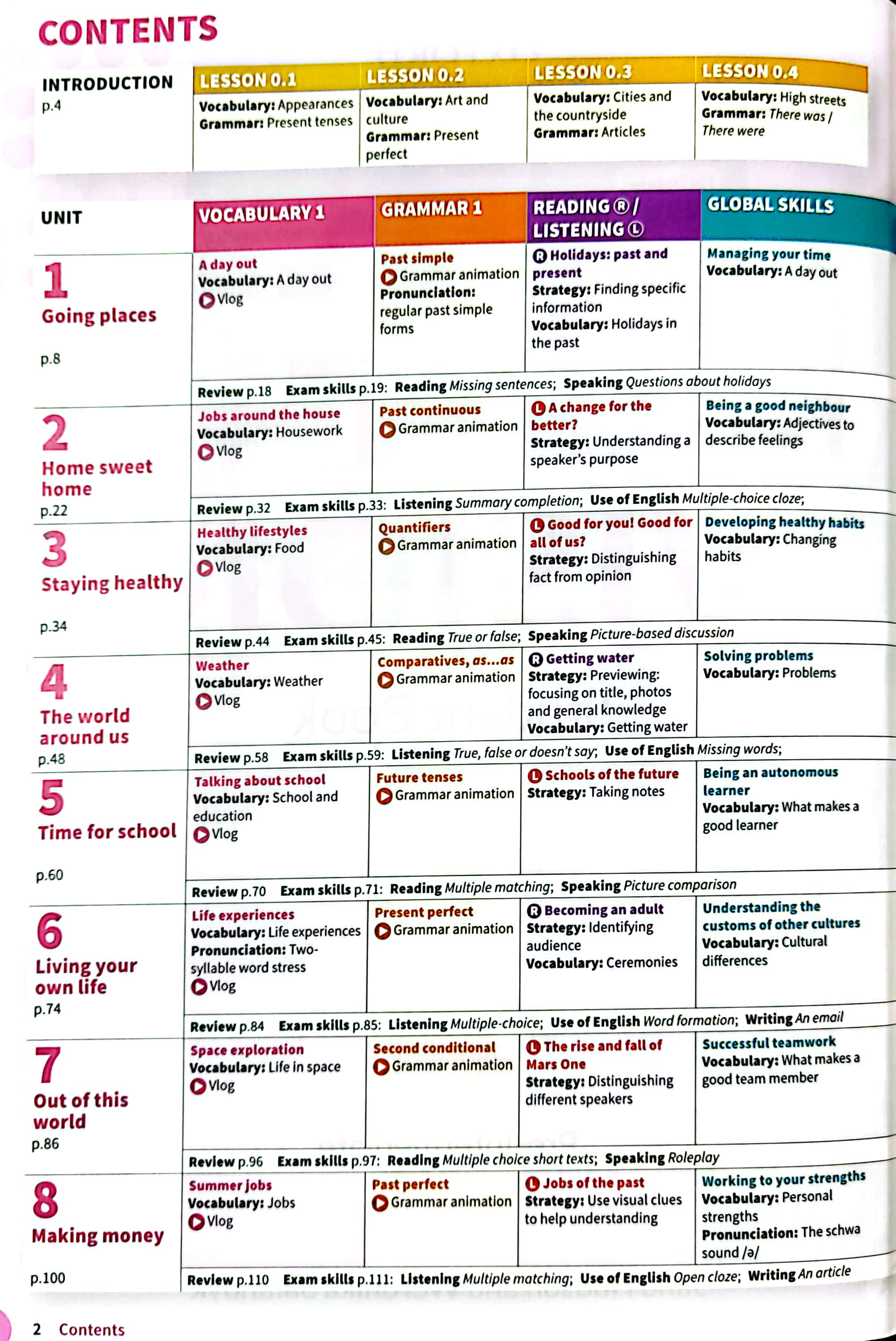 life vision student book with online practice a2/b1 pre-intermediate - Ảnh 3