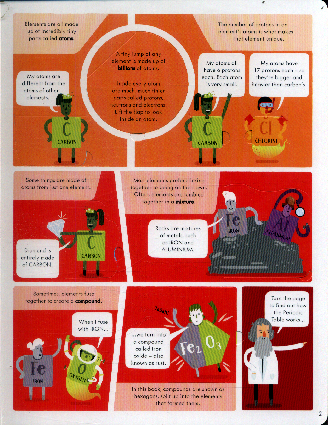 lift-the-flap periodic table - Ảnh 4