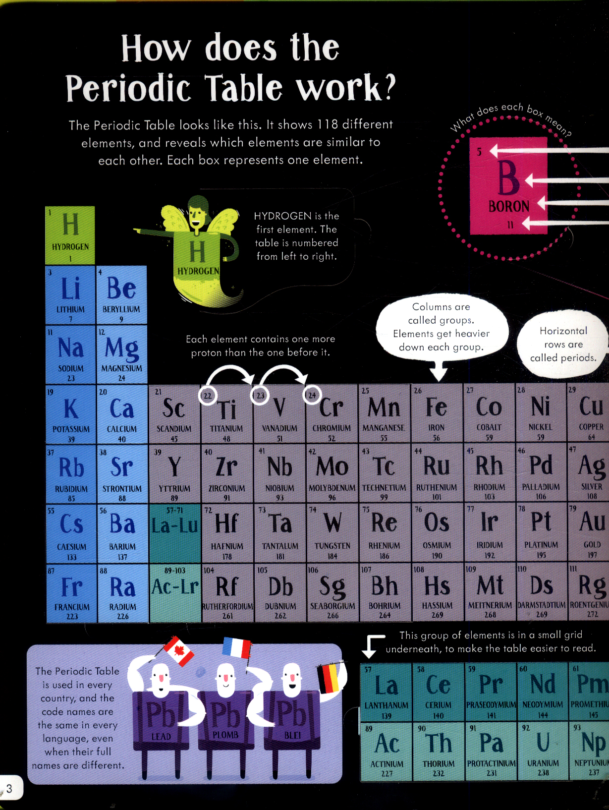 lift-the-flap periodic table - Ảnh 5