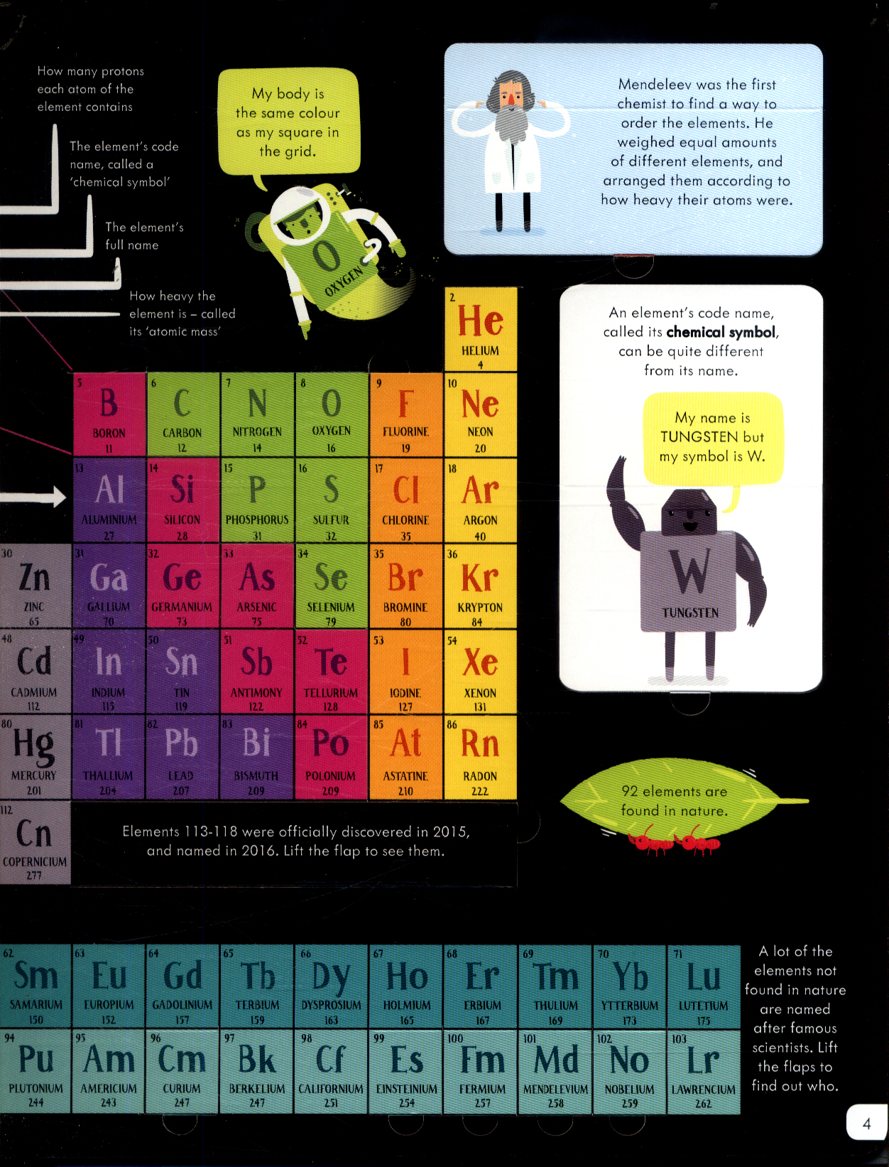 lift-the-flap periodic table - Ảnh 6