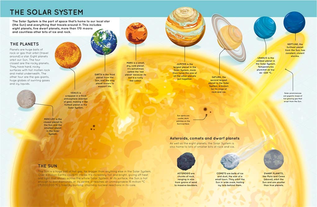 lift the flaps: space - Ảnh 3