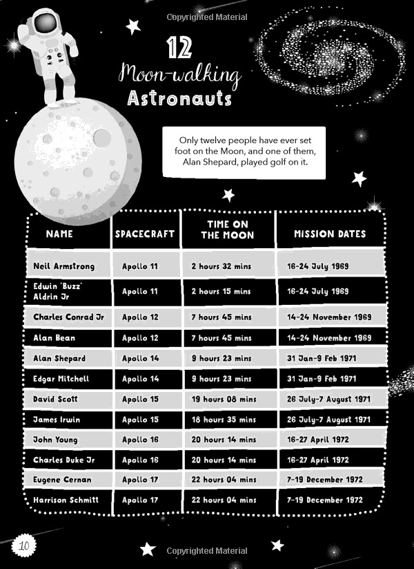 lists for curious kids: 263 fun, fascinating and fact-filled lists (curious lists) - Ảnh 9