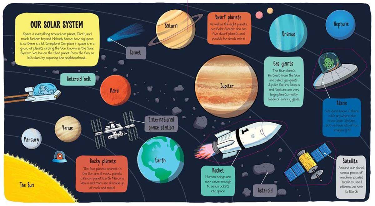 little explorers - outer space - Ảnh 3