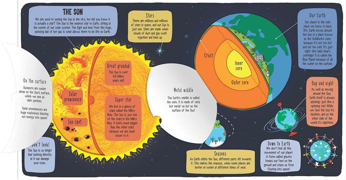 little explorers - outer space - Ảnh 5