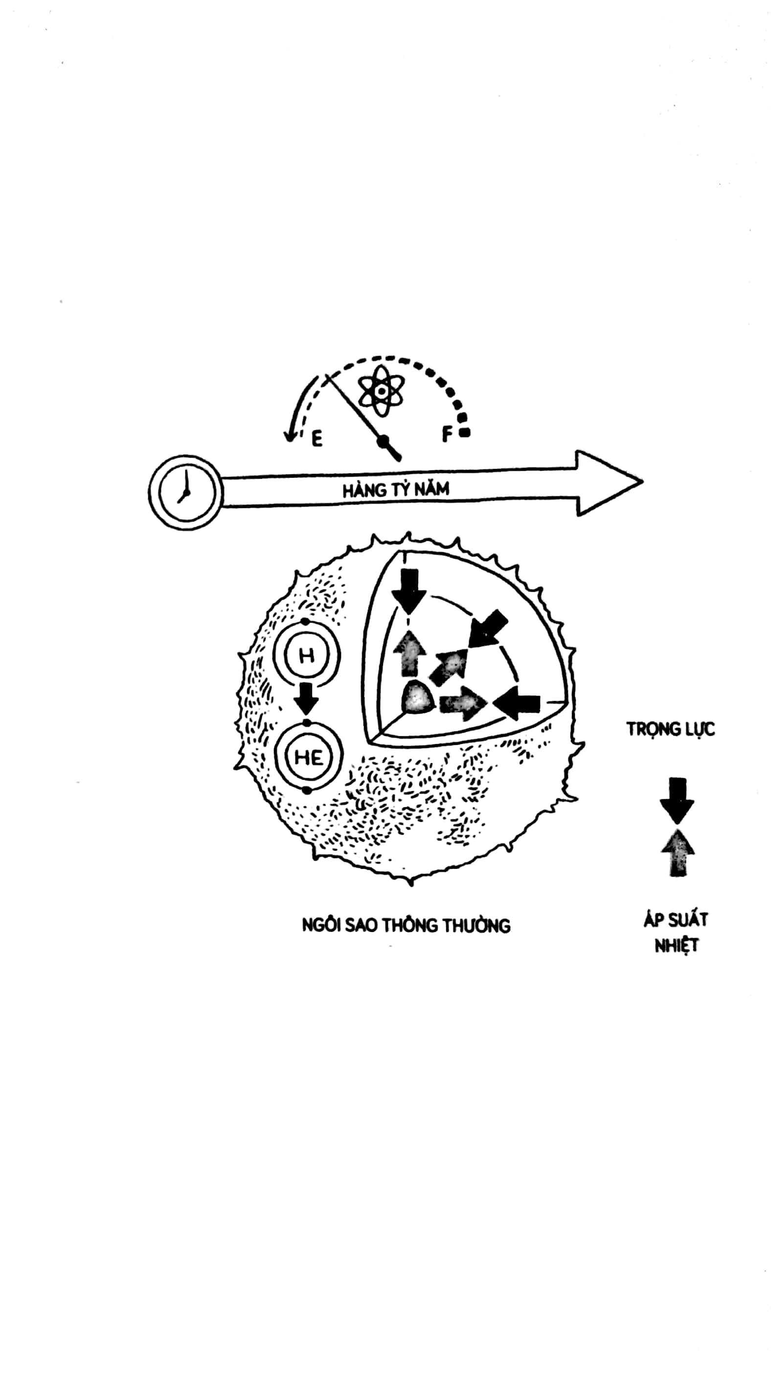 lỗ đen: các bài tuyết giảng trên đài - Ảnh 7