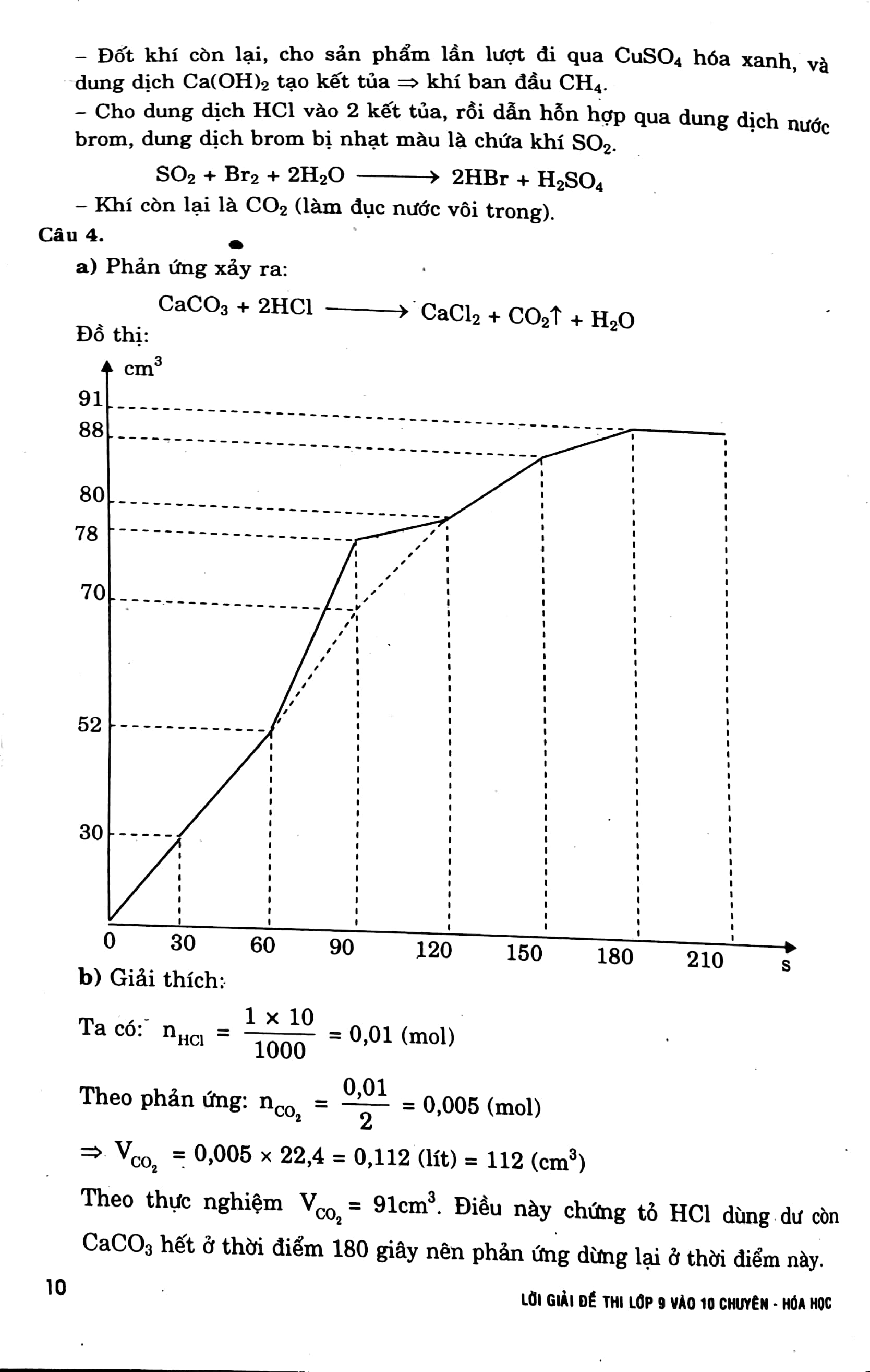 lời giải đề thi lớp 9 vào 10 môn hóa (các trường chuyên, lớp chuyên) - Ảnh 9