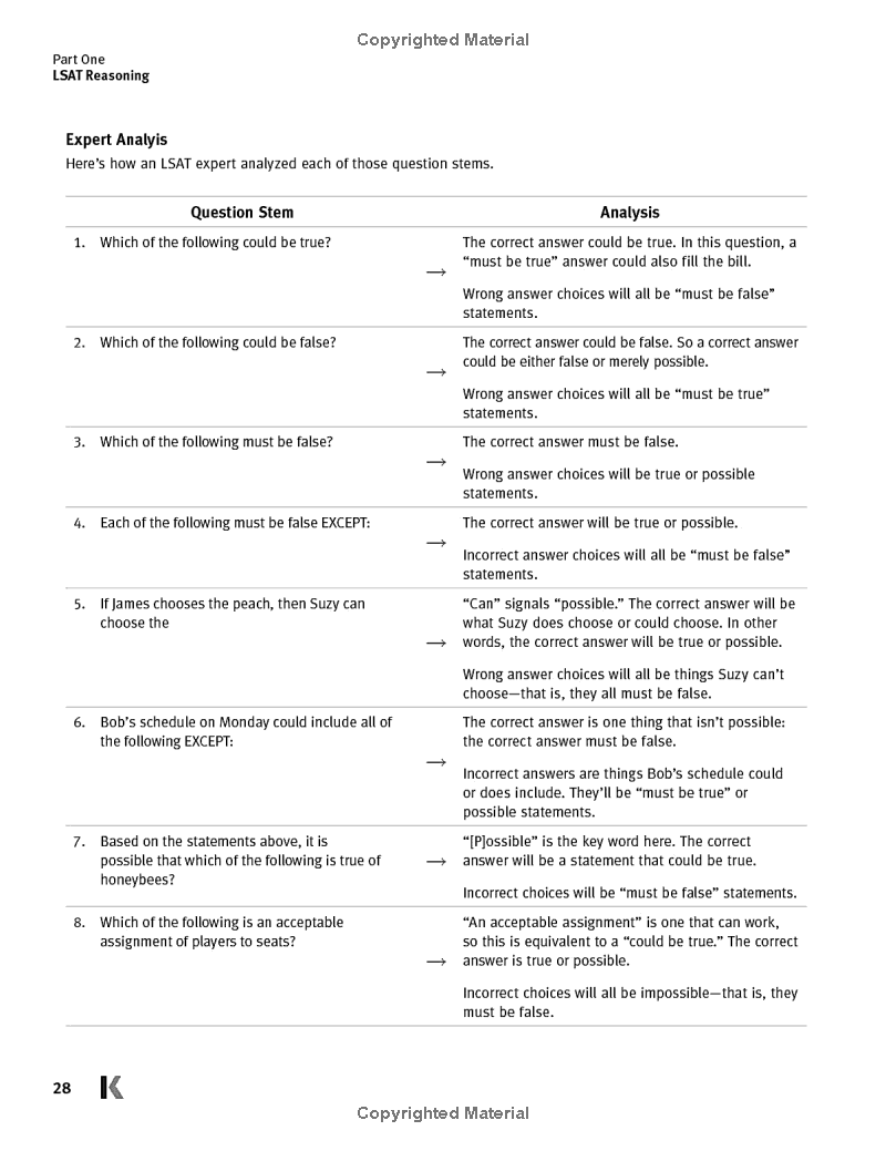 lsat prep plus 2020-2021: strategies for every section + real lsat questions + online (kaplan test prep) - Ảnh 13