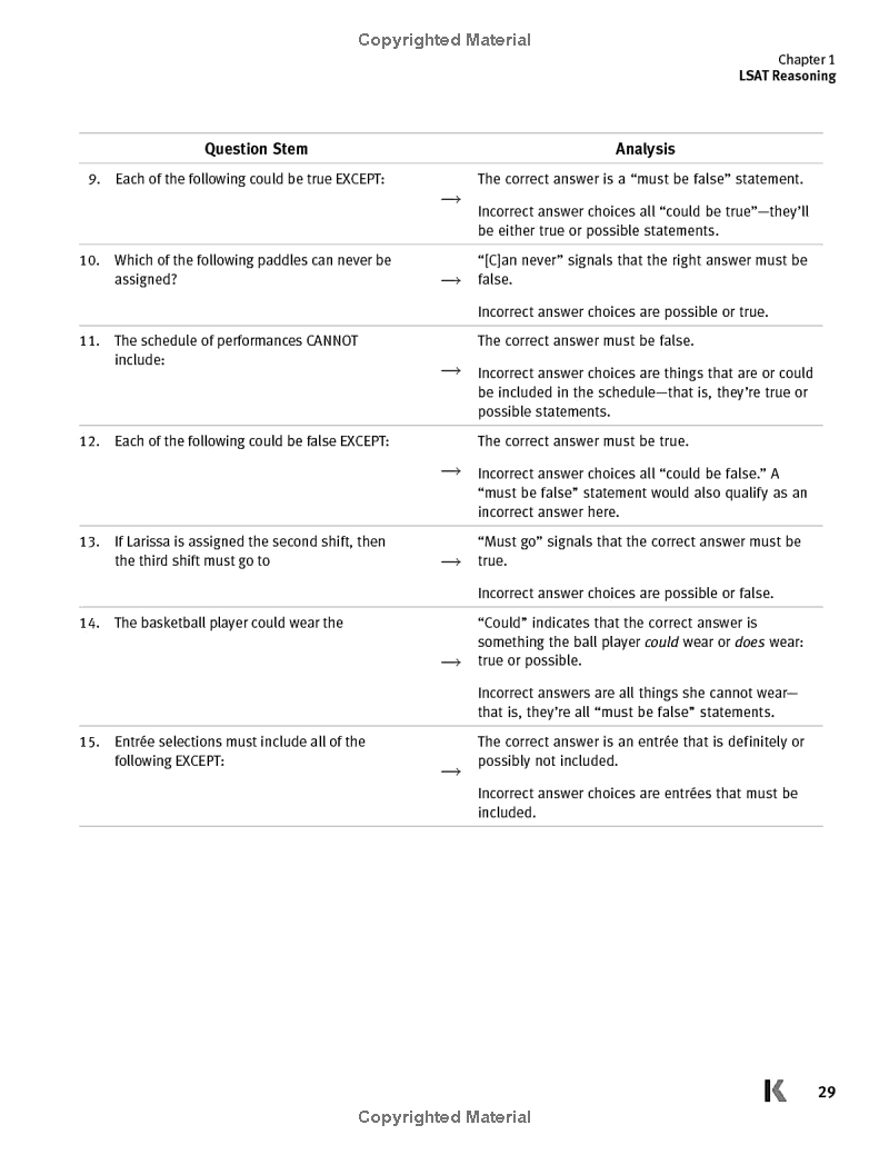 lsat prep plus 2020-2021: strategies for every section + real lsat questions + online (kaplan test prep) - Ảnh 14