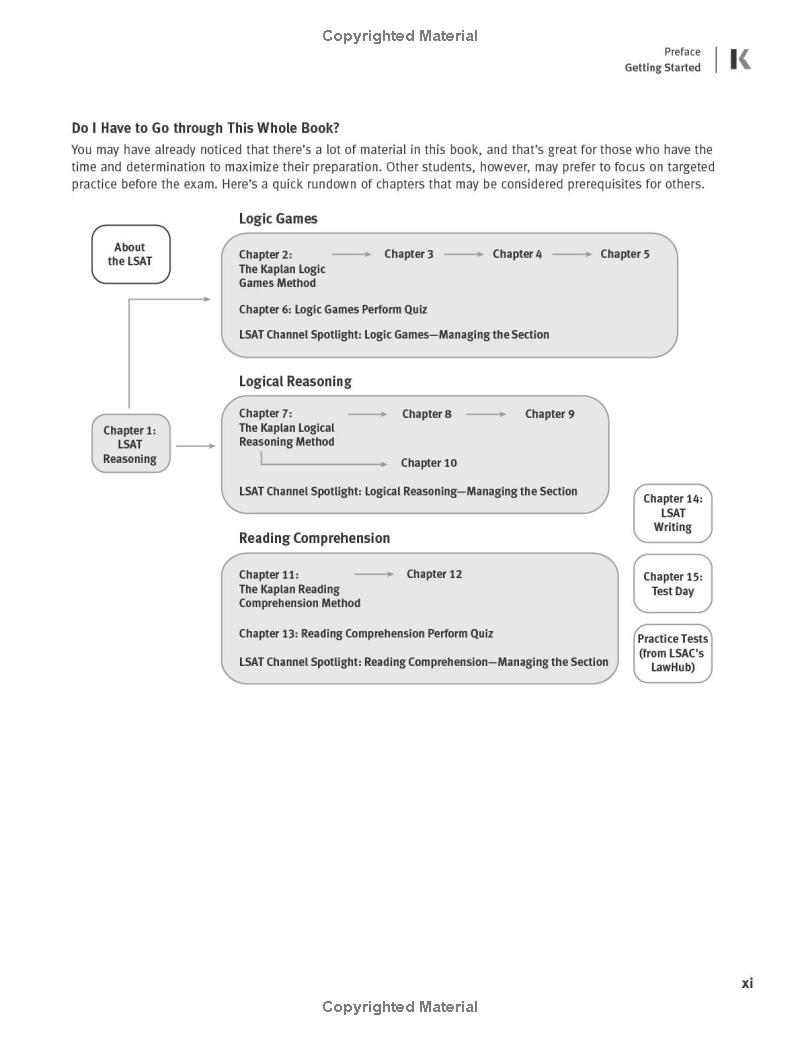 lsat prep plus 2023: strategies for every section + real lsat questions + online (kaplan test prep) - Ảnh 12