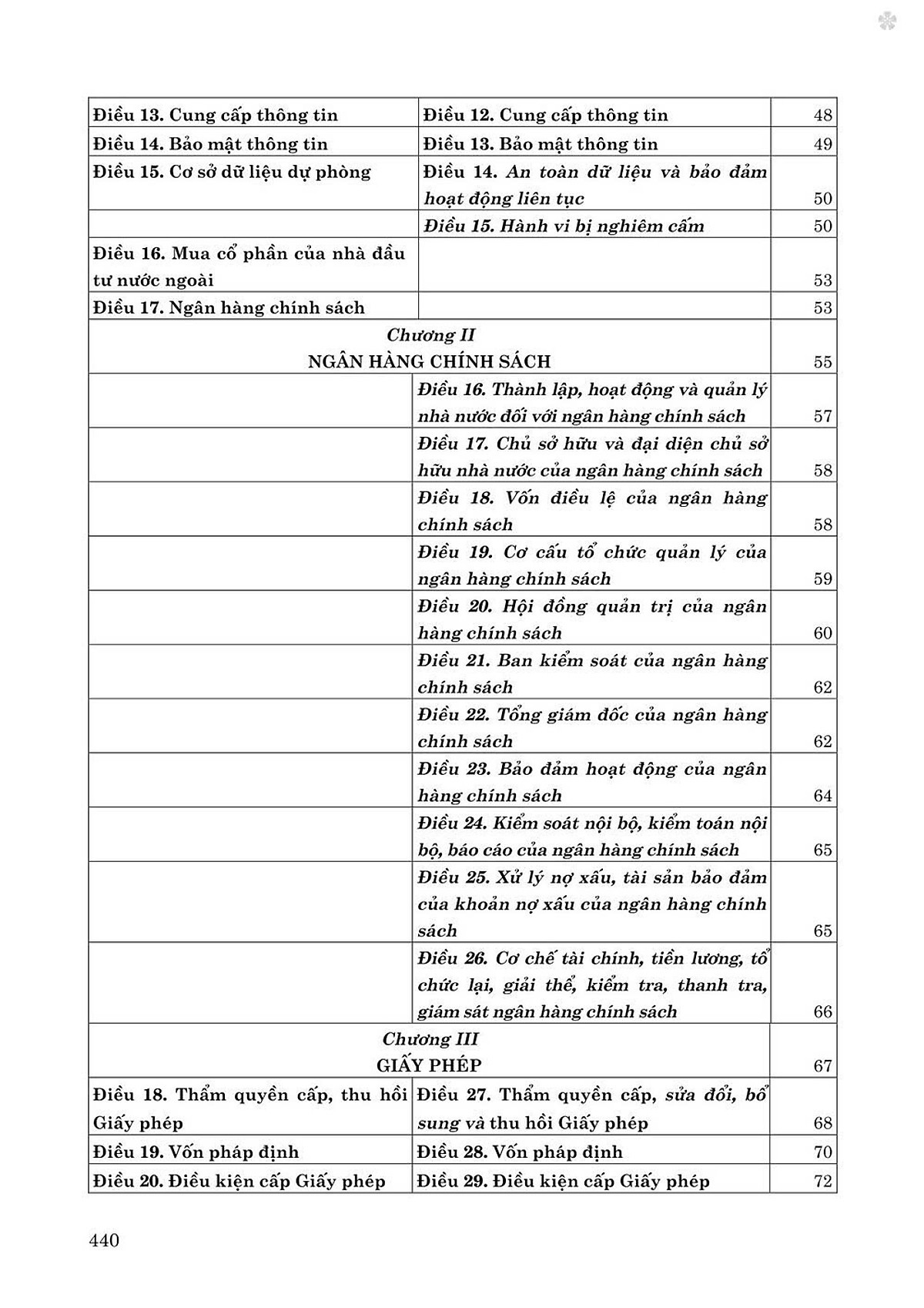 luật các tổ chưc tín dụng năm 2024 - so sánh và bình luận - Ảnh 3
