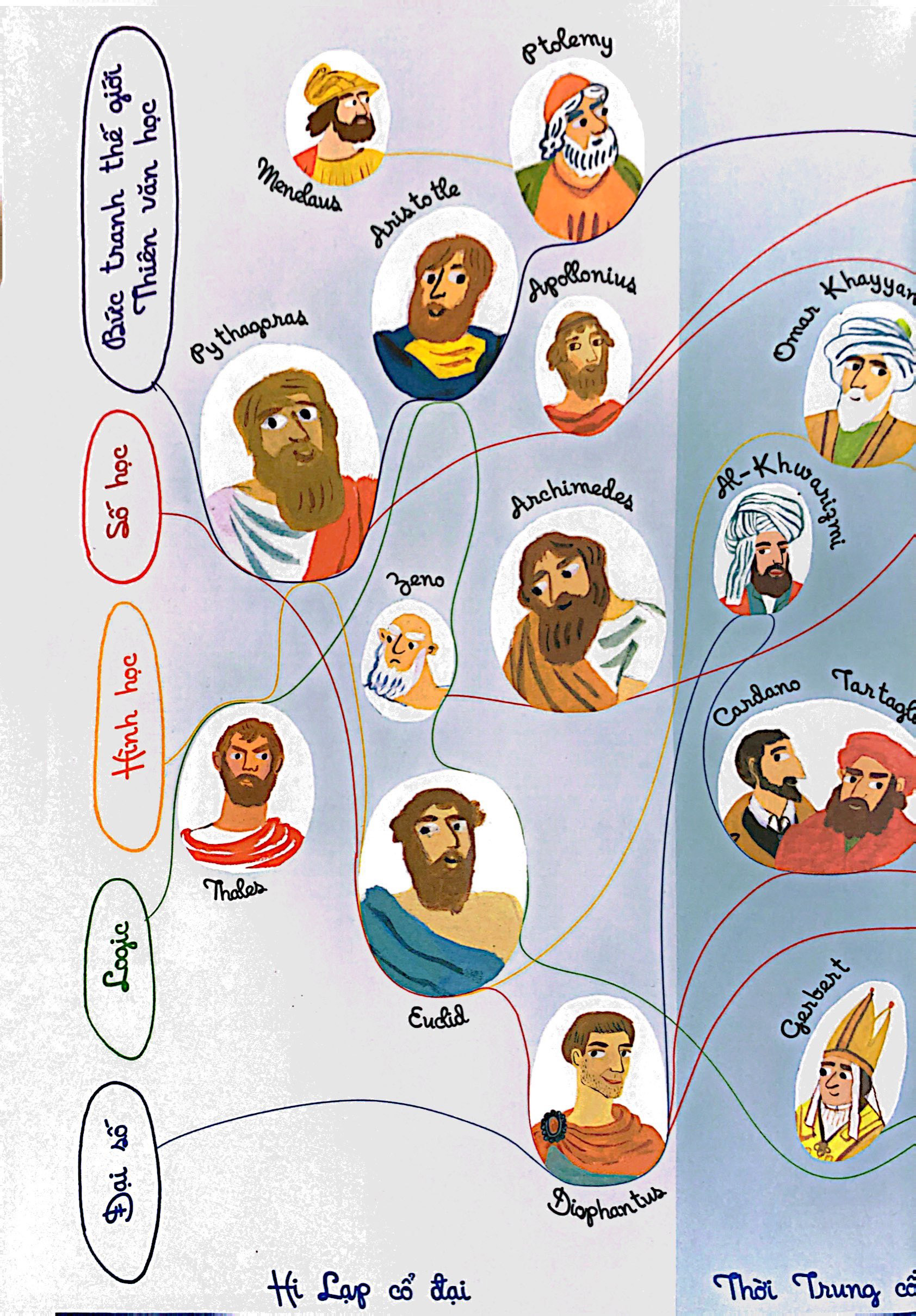 lược sử toán học - từ ý tưởng đến thực hành - Ảnh 4